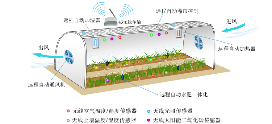 智慧大棚综合管理系统.png 智慧大棚综合管理系统.png