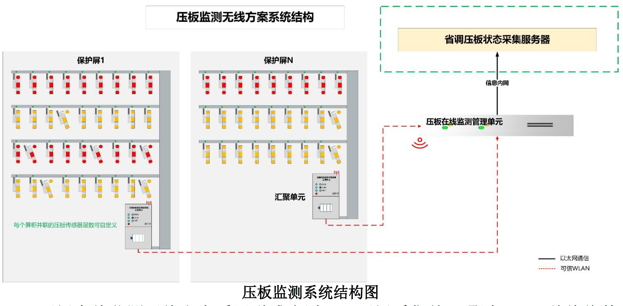 压板在线状态采集终端-管理单元 压板在线状态采集终端-管理单元